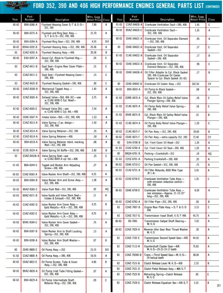n_1965 Ford High Performance-51.jpg